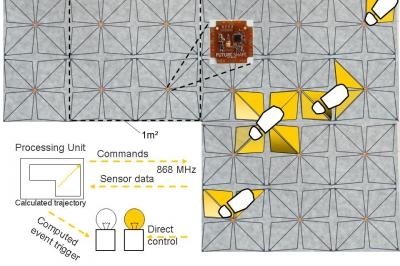 SensiFloor_01